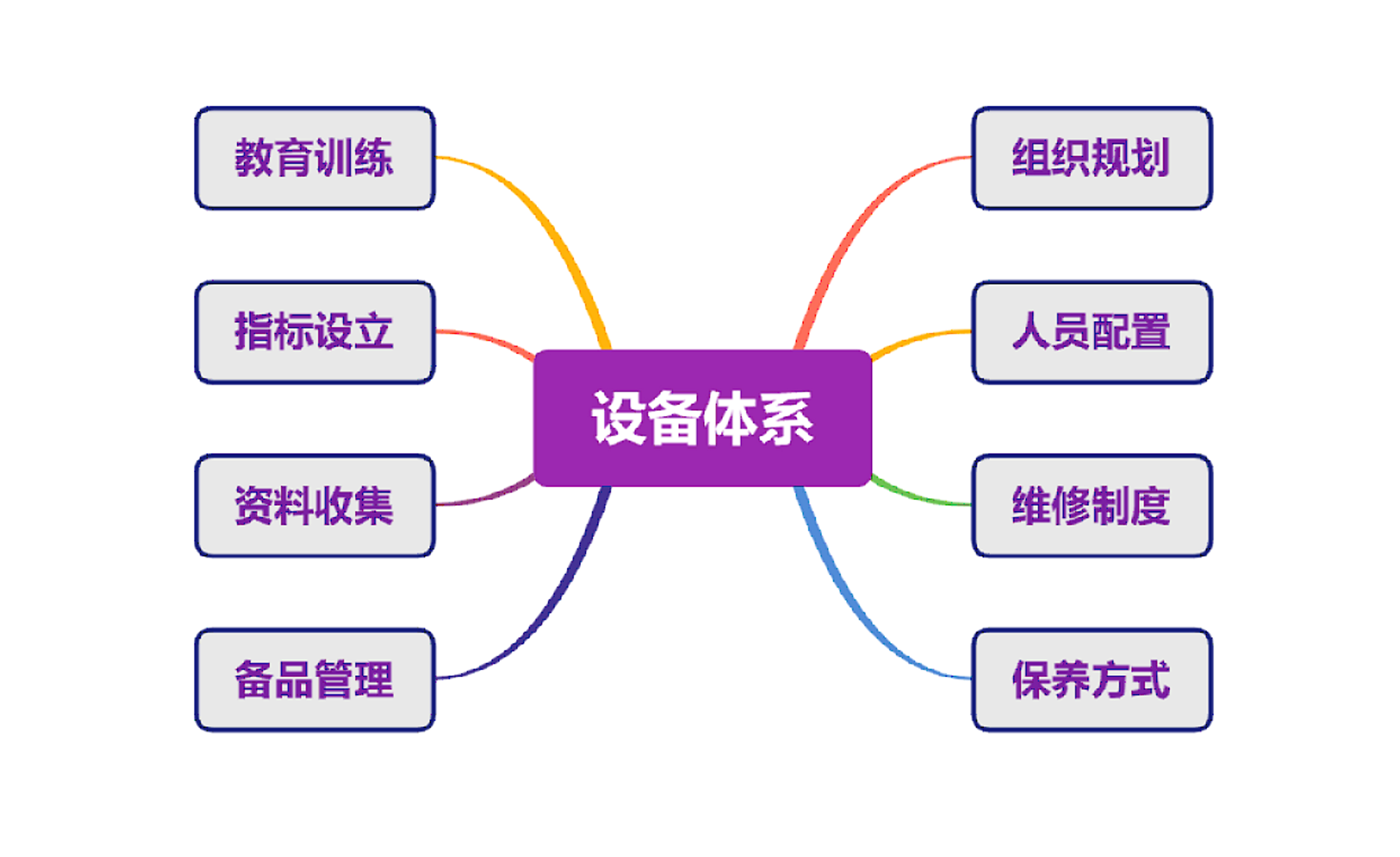 赚钱机器(TPM)设备保全推行实务(图1)