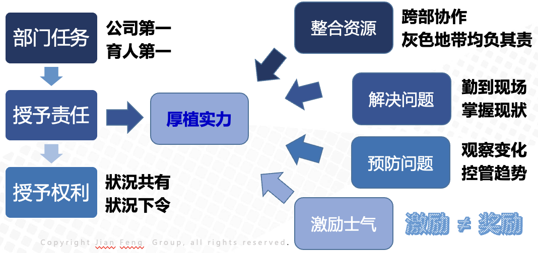 从技术骨干走向优秀管理者(图1)