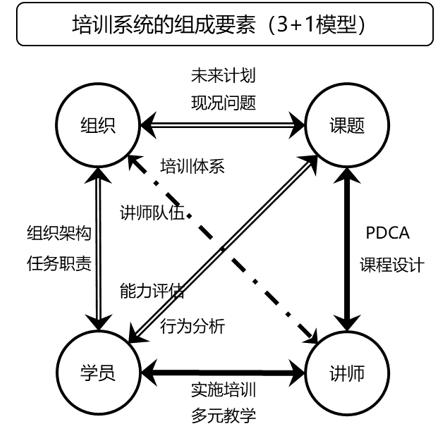 企业内部讲师的养成（特殊讲座）(图1)