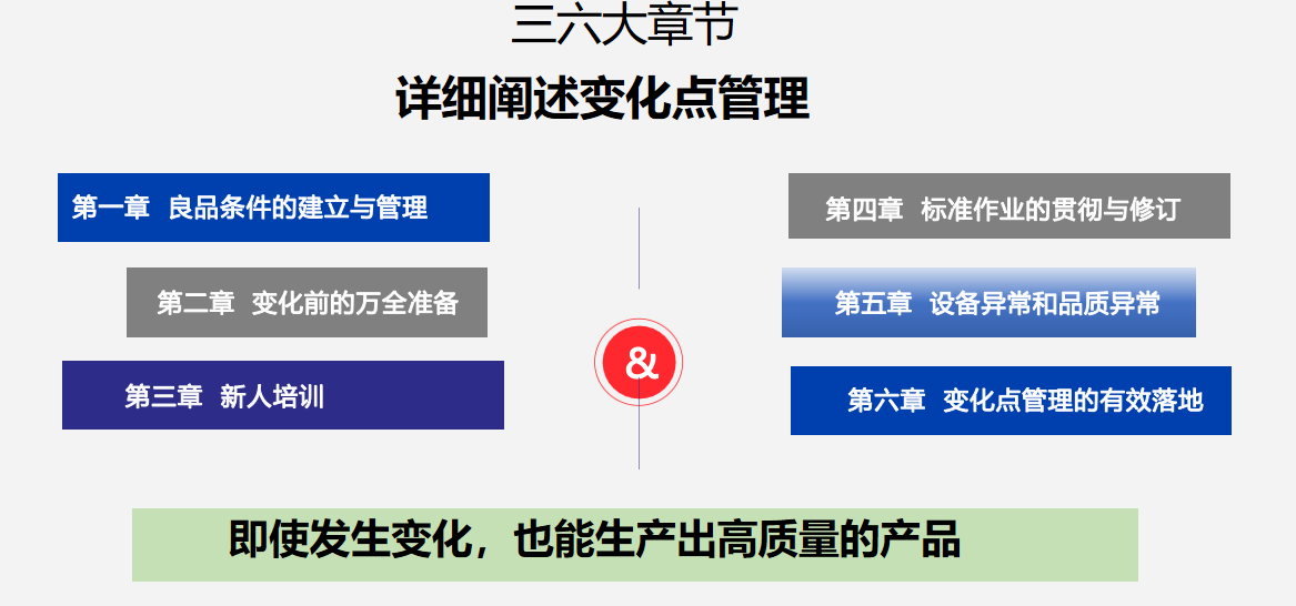 丰田品质管理-变化点管理(图1) 丰田品质管理-变化点管理(图1)